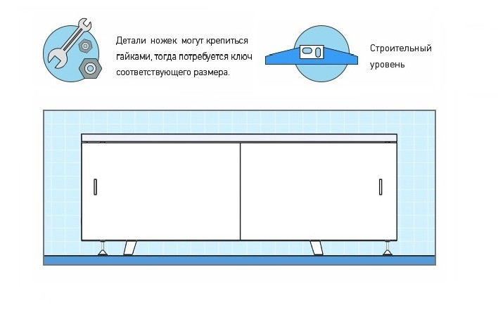 Как установить экран под ванну?. Интернет-магазин экранов под ванну в городе Саранск картинка 1